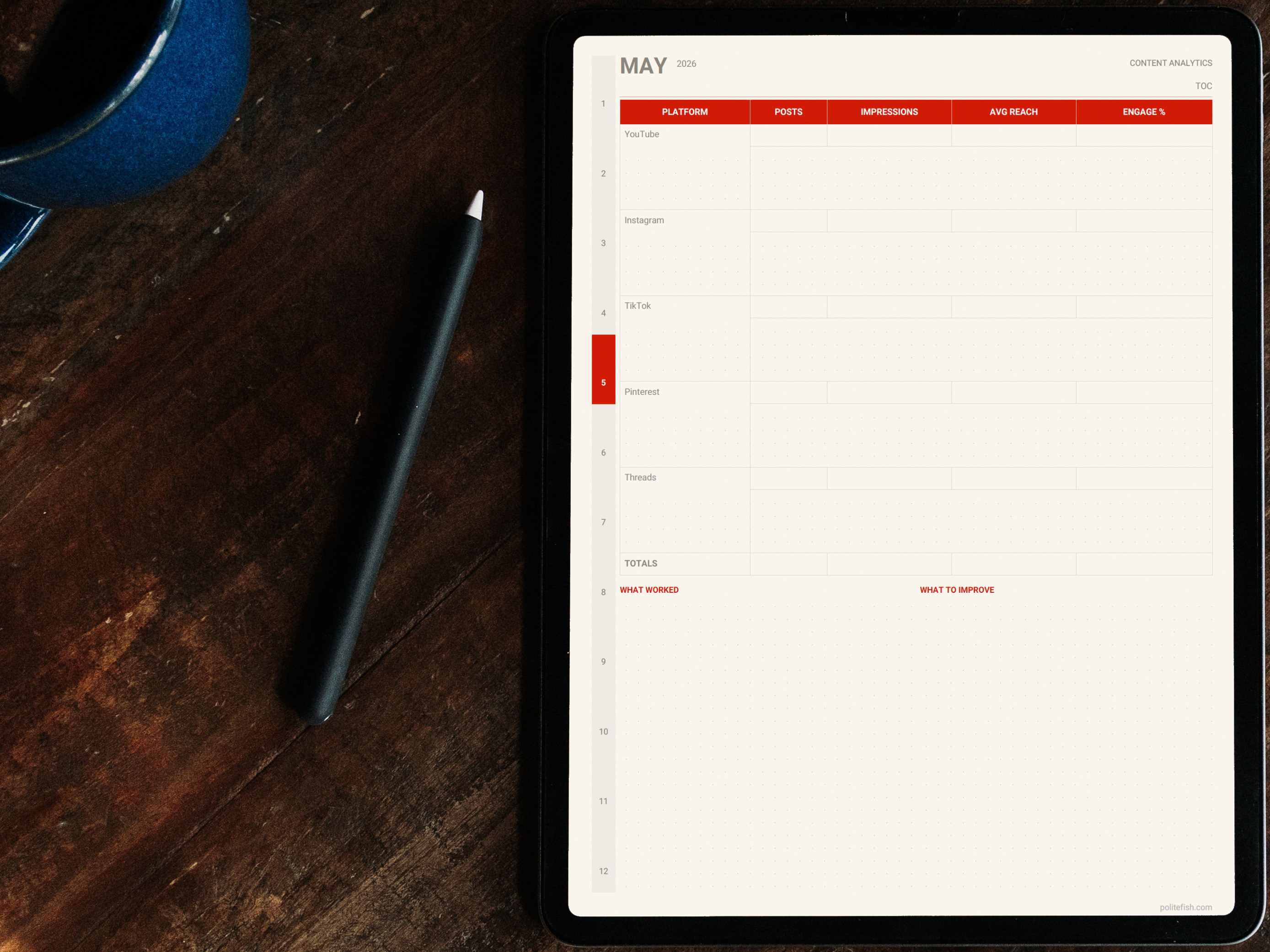 Content Creator analytics page